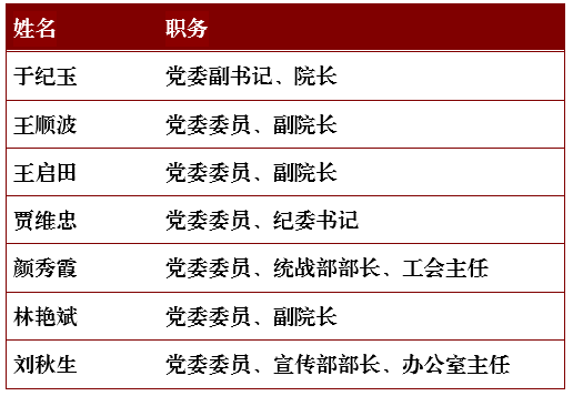 现任领导-山东水利职业学院