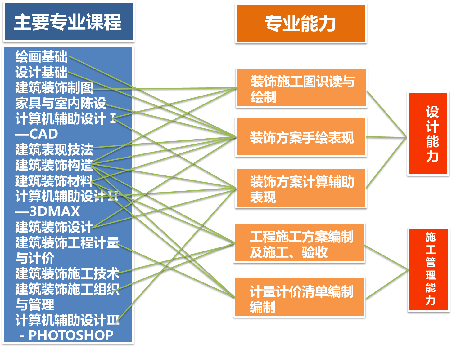 建筑装饰工程技术-山东水利职业学院建筑工程系